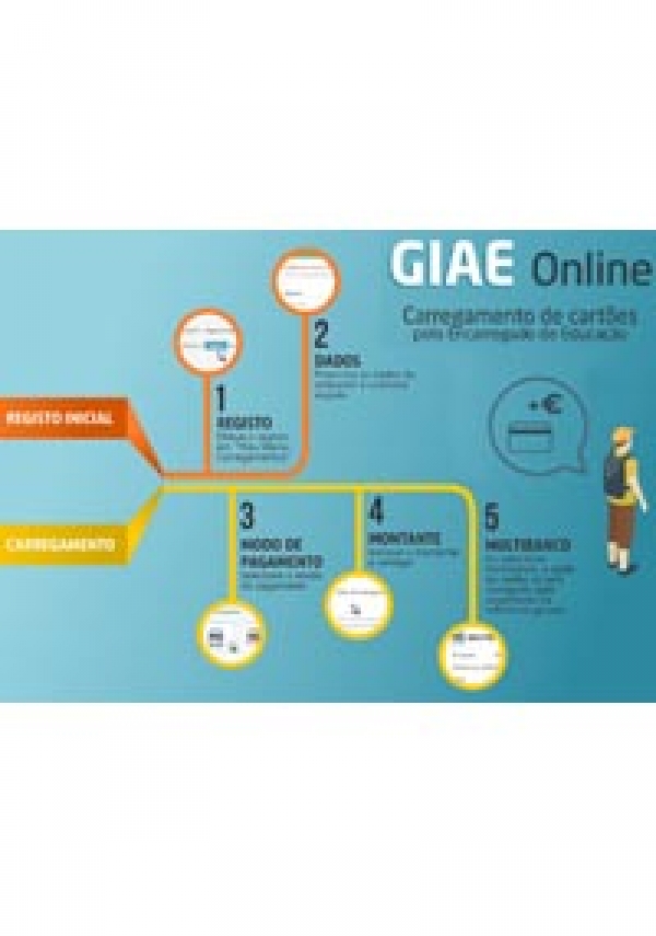 Carregamento online dos cartões – MAWAY
