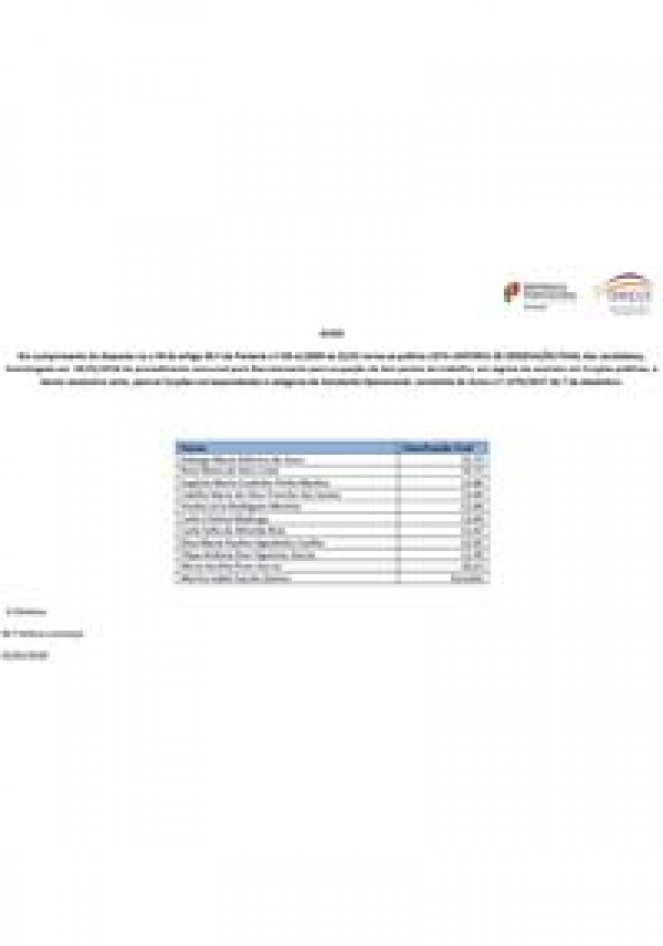 Resultado do procedimento concursal para 2 lugares de Assistente Operacional